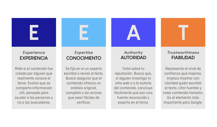 E-E-A-T