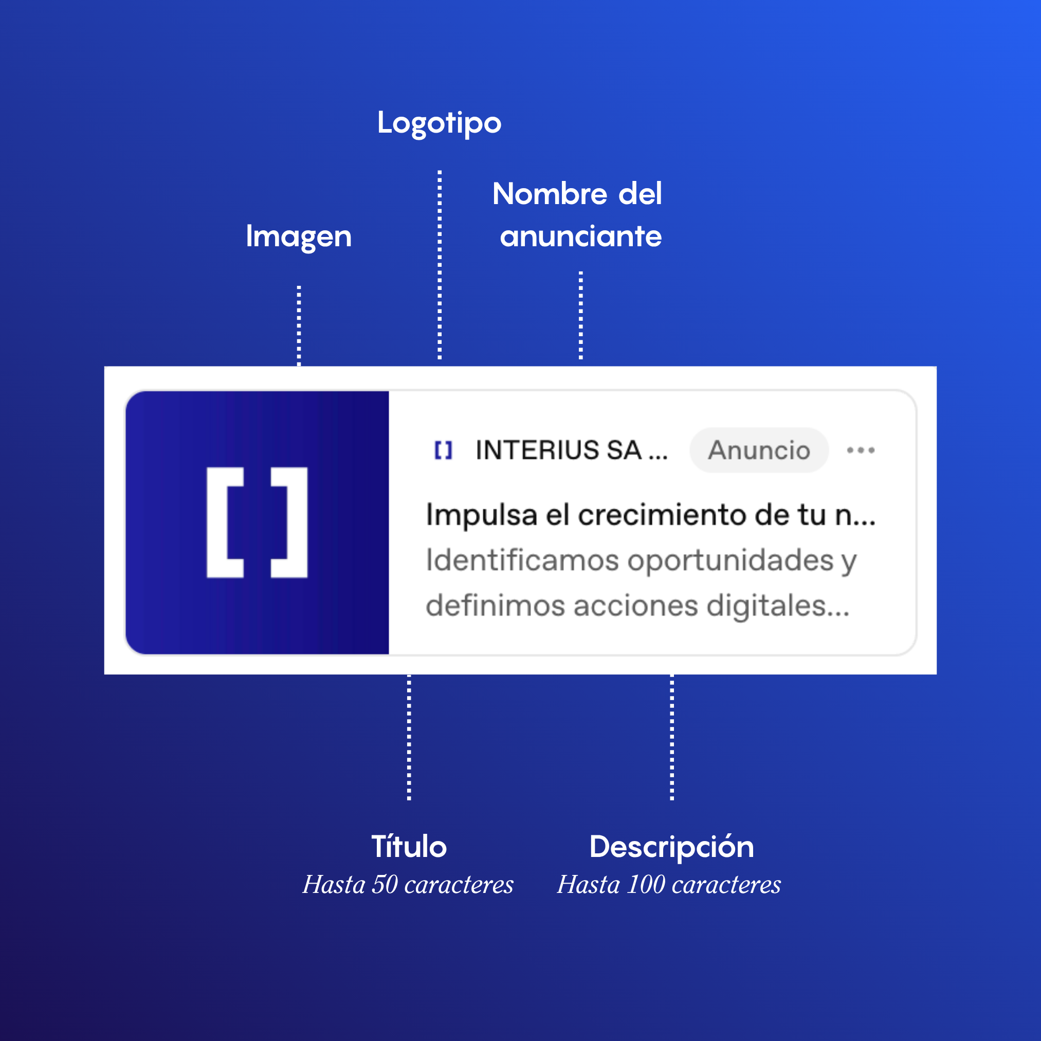 Imagen explicativa de qué compone un anuncio en ChatGPT.