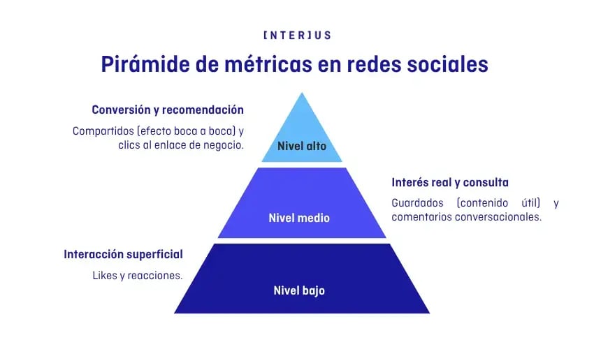 Pirámide de métricas
