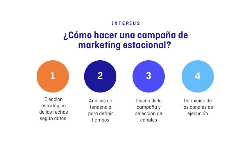 _mkt estacional