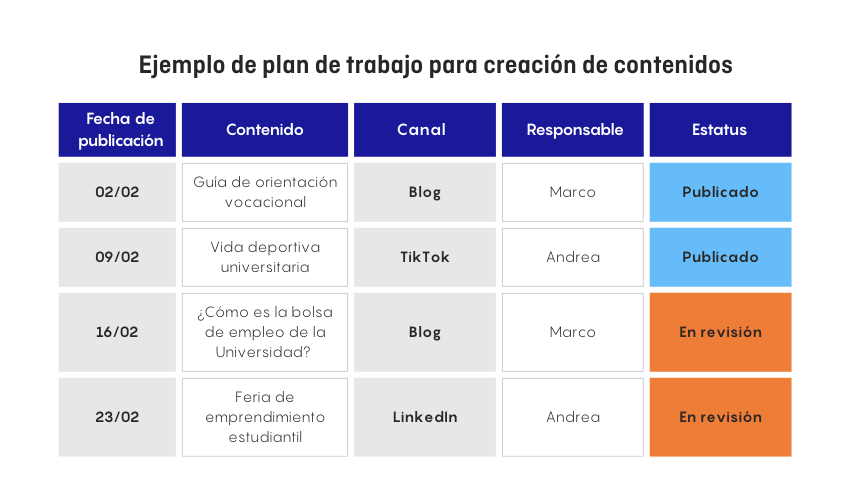 ejemplo de calendario de creación de contenidos