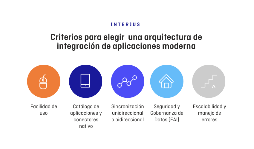diagramas blog interius
