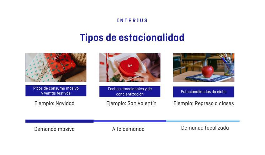 gráfica que explica los distintos tipos de estacionalidad