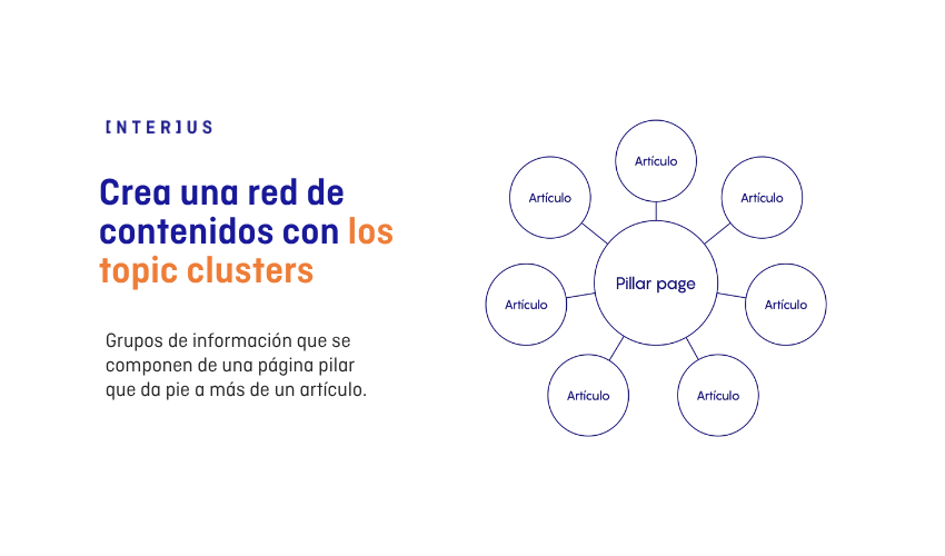gráfica topic clusters
