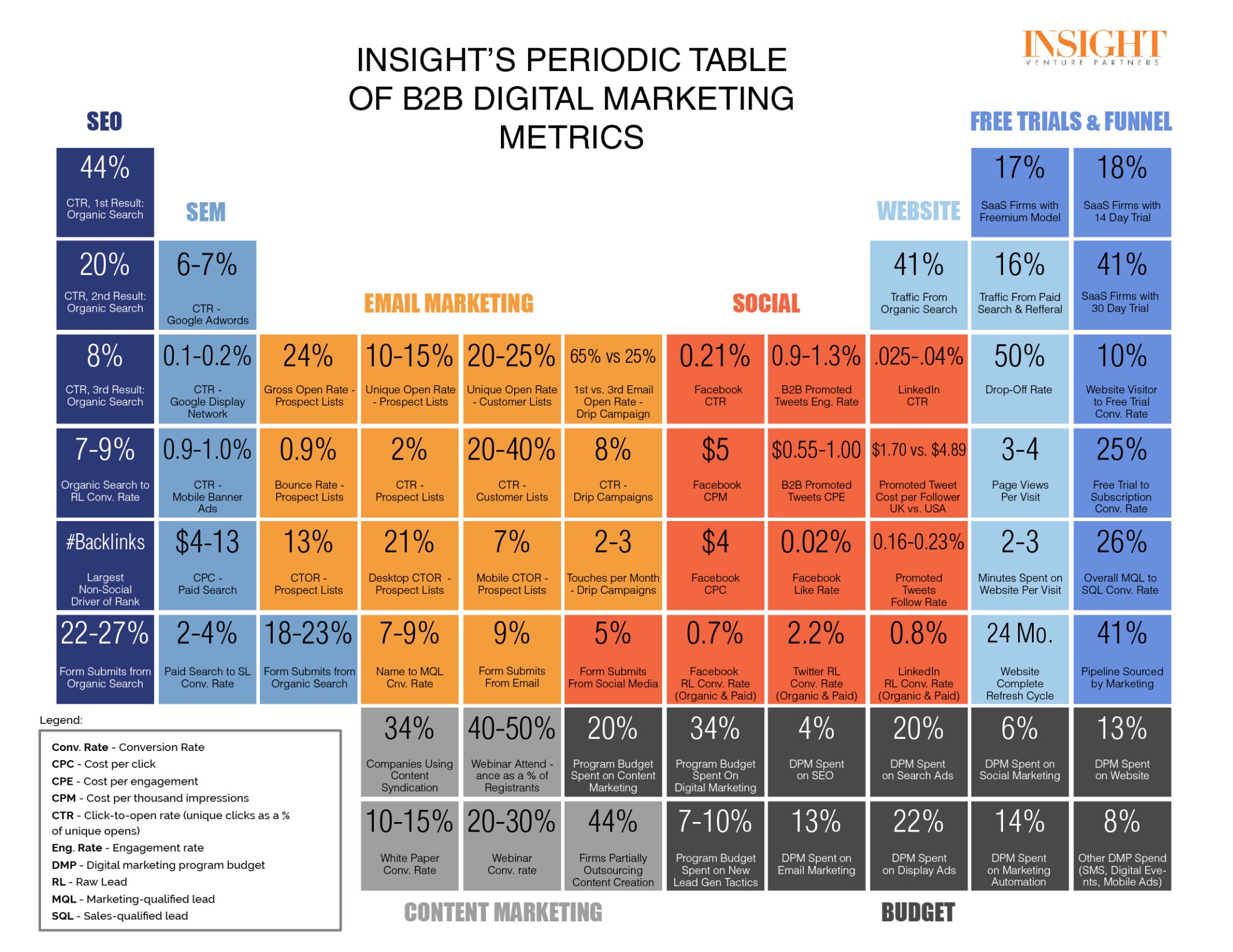 table_digital_marketing_metrics-1