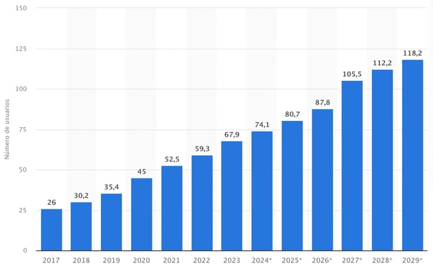 ecommerce en México