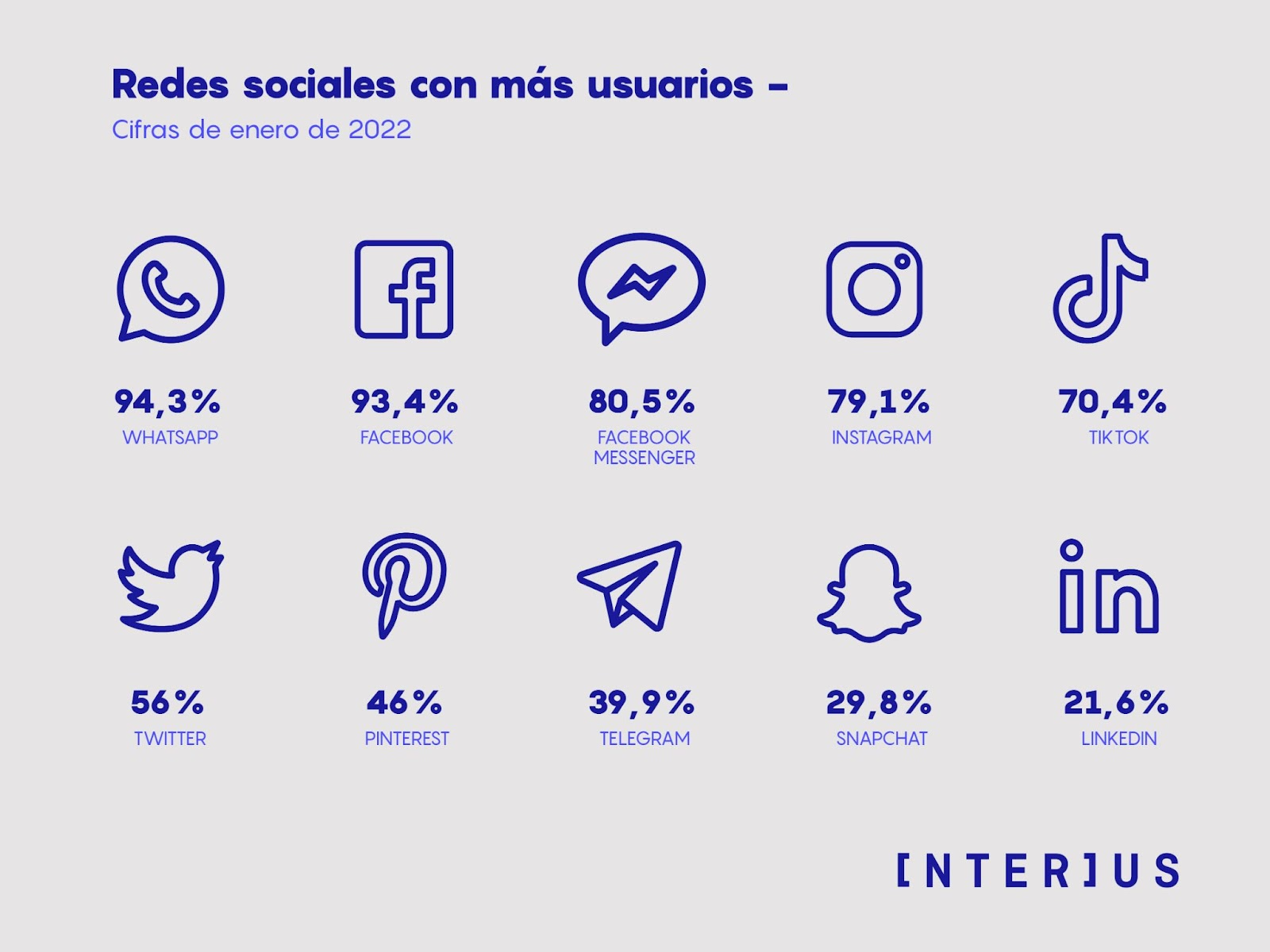 ¿Cómo usar las redes sociales en una estrategia de Inbound Marketing?